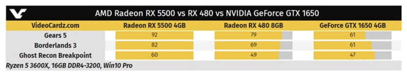 amd radeon rx 5500 comparison benchmarks
