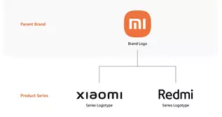 xiaomi shuffles up branding